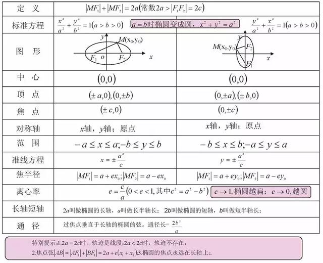 高考数学140+必备知识导图，95%考生和家长已经收藏！