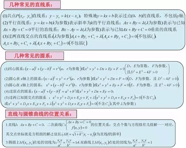 高考数学140+必备知识导图，95%考生和家长已经收藏！