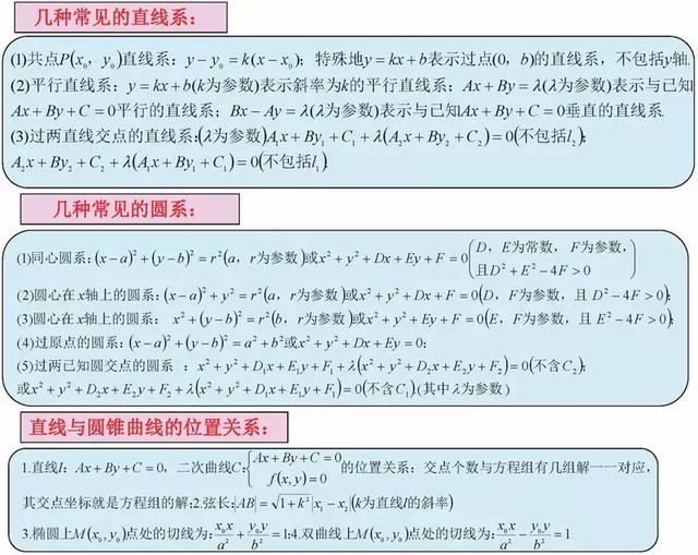 高考数学140+必备知识导图，95%考生和家长已经收藏！