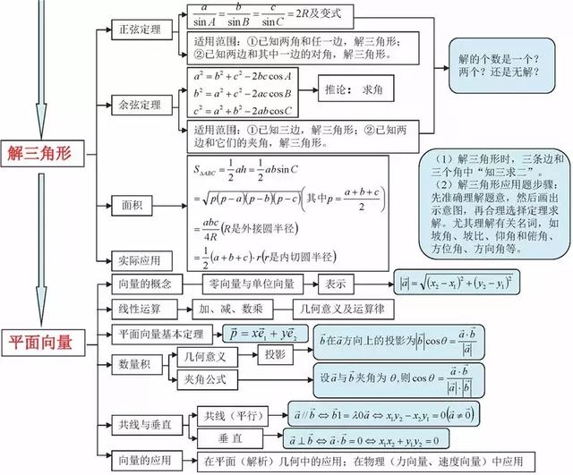 高考数学140+必备知识导图，95%考生和家长已经收藏！