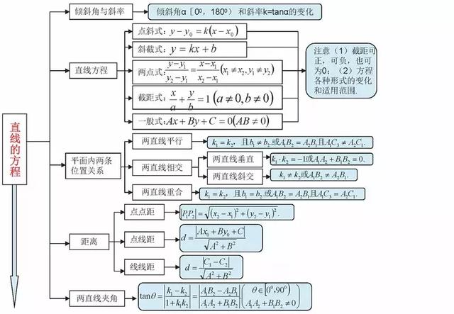 高考数学140+必备知识导图，95%考生和家长已经收藏！