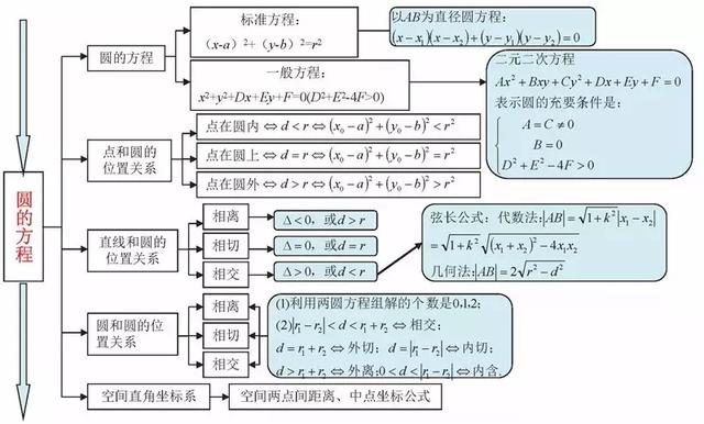 高考数学140+必备知识导图，95%考生和家长已经收藏！