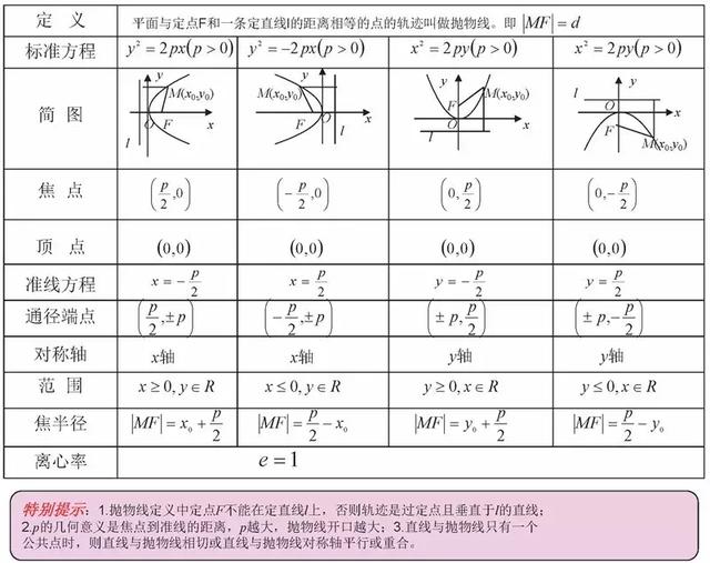 高考数学140+必备知识导图，95%考生和家长已经收藏！