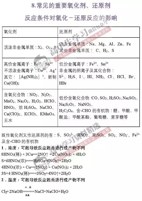 高中化学必背知识要点全在这里，一次性为你划出重点！