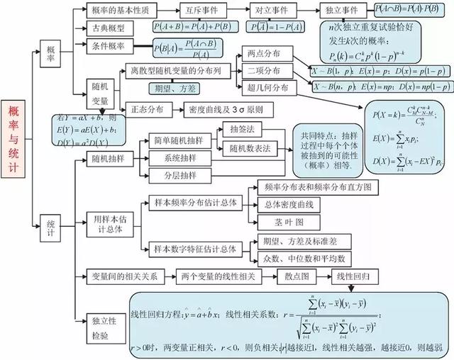 高考数学140+必备知识导图，95%考生和家长已经收藏！