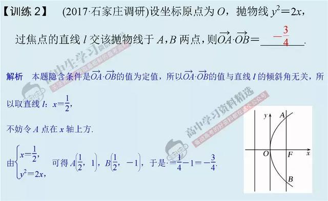 10种方法+30道经典题，让你高考数学「选择/填空」快速拿满分！
