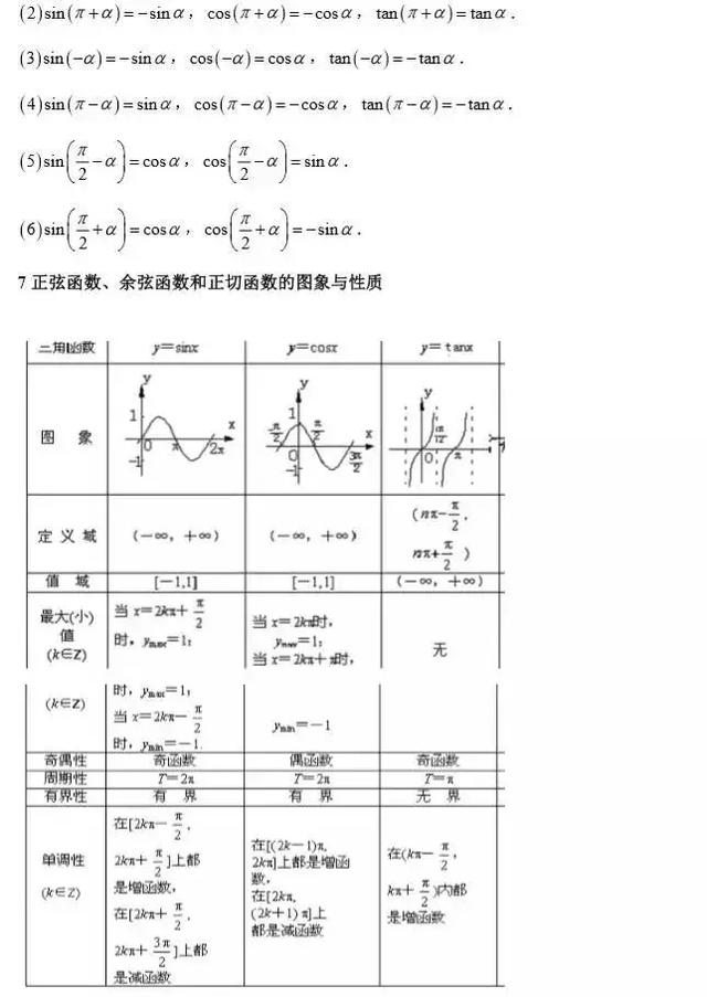 高考数学｜你必须要掌握的「常考知识点+题型」