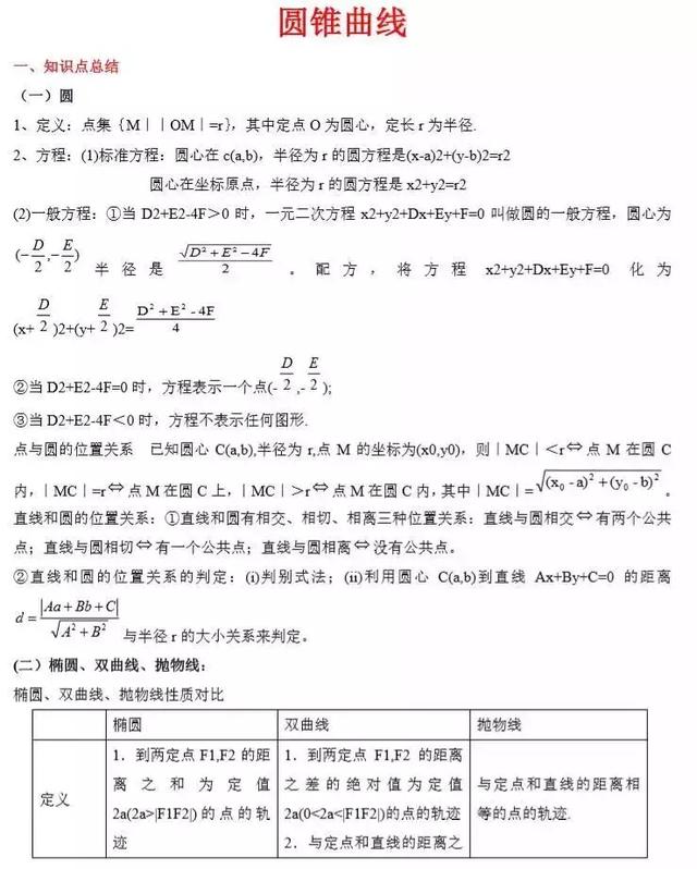 高中数学大题常考知识&题型汇总，掌握了100%考得好！