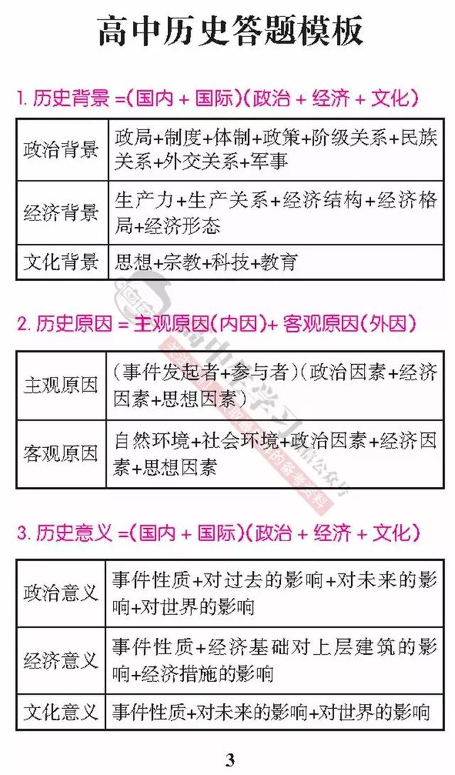 「政史地」主观题万能答题模板整理完毕，助你轻松突破文综230！