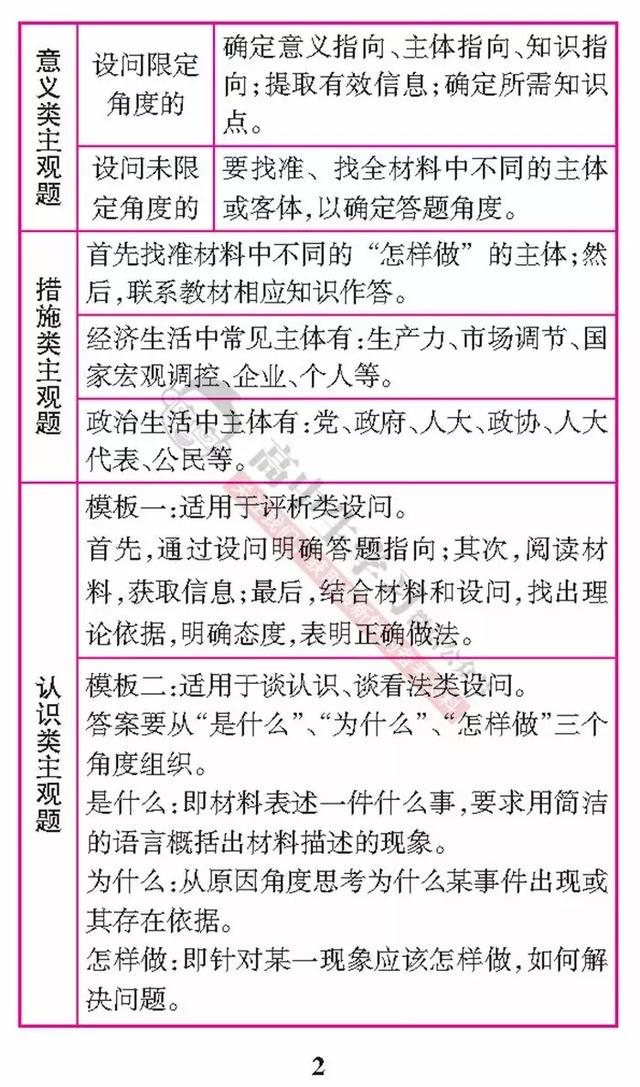 「政史地」主观题万能答题模板整理完毕，助你轻松突破文综230！