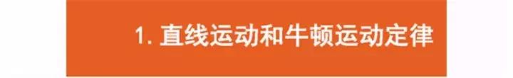 掌握高中物理这61个“必查点”清单，你就是物理学霸！