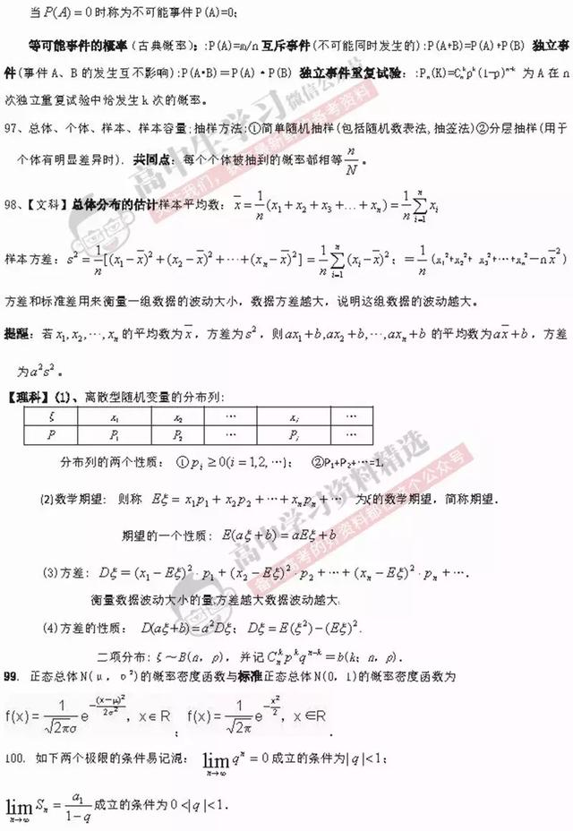 高中数学想逆袭？必记「公式/结论」全汇总！