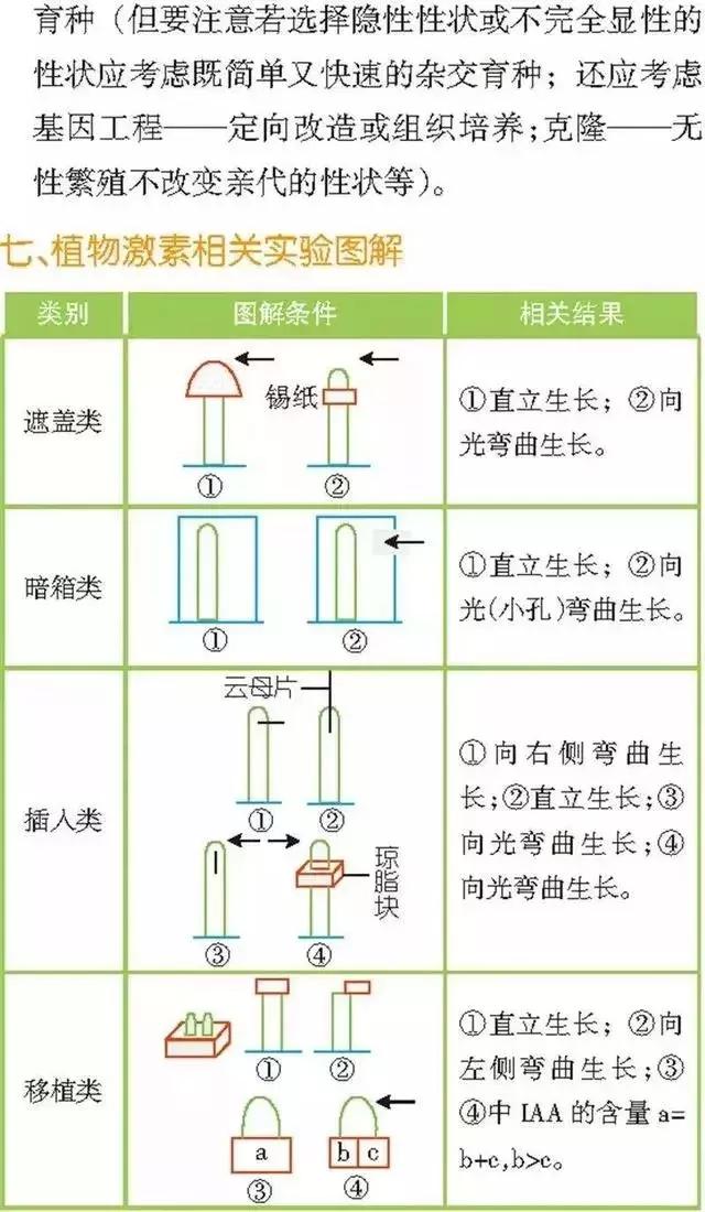 高中「物化生」必考题型&解题模板，让你答题准确率猛窜！