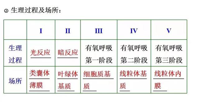 高中「物化生」必考题型&解题模板，让你答题准确率猛窜！