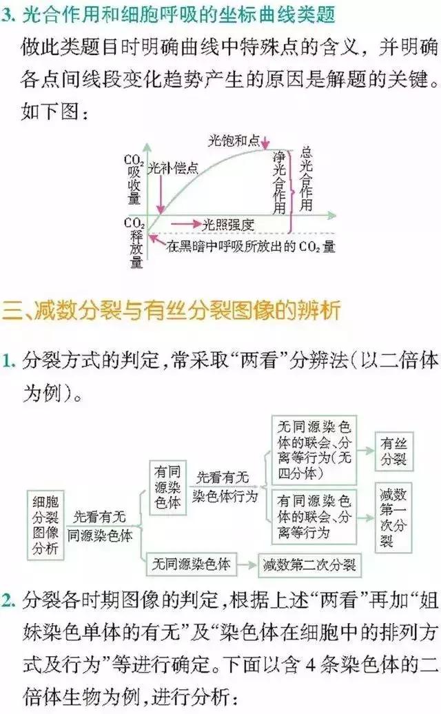 高中「物化生」必考题型&解题模板，让你答题准确率猛窜！