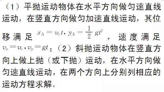 高考物理经典6大常考题型梳理汇总，拿下就是高分！