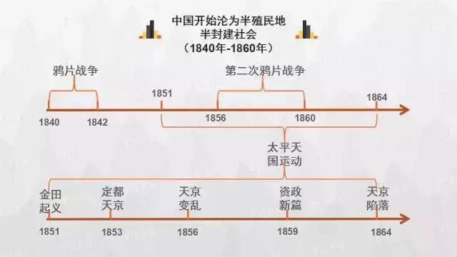 超清晰的历史思维导图，想搞清中国历史，这个必须看！