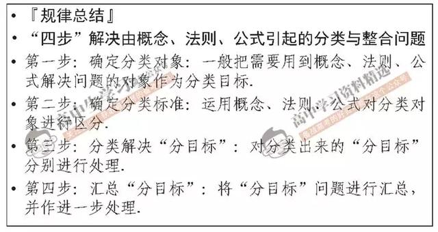 高考数学145分不是神话，只要牢记这5点，秒变数学学霸！