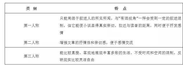 史上最全高考语文现代文阅读答题技巧，纯干货！