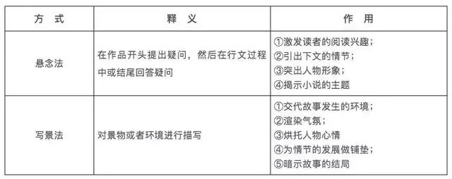 史上最全高考语文现代文阅读答题技巧，纯干货！