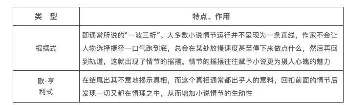 史上最全高考语文现代文阅读答题技巧，纯干货！