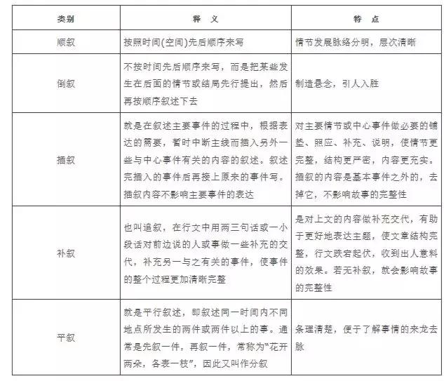 史上最全高考语文现代文阅读答题技巧，纯干货！