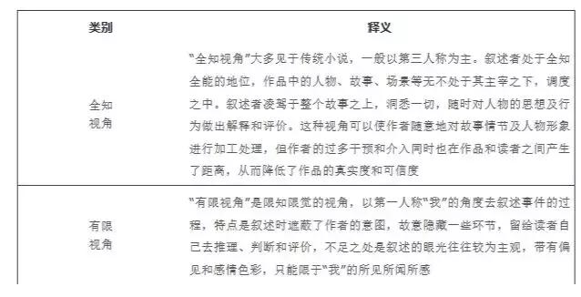 史上最全高考语文现代文阅读答题技巧，纯干货！