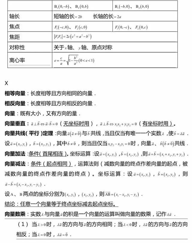 高考数学解析几何考点结论大全，考试直接套用！