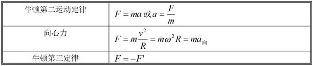 高中物理常用公式全汇总，专门拯救记不住公式的你！