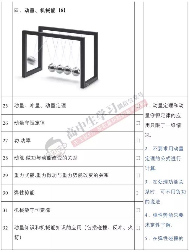 超全高中物理考点明细表，全搞懂就能拿满分！（快收藏）