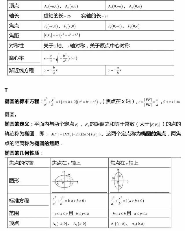 高考数学解析几何考点结论大全，考试直接套用！