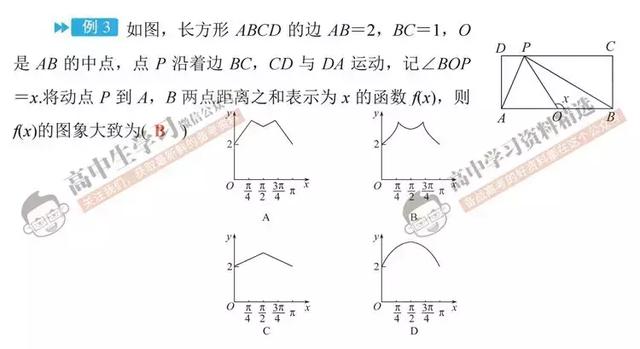 资深数学老师：数学想上130+, 必须掌握这些高效解题法！