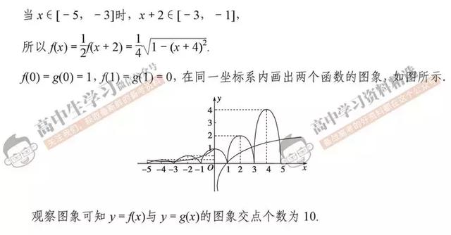 资深数学老师：数学想上130+, 必须掌握这些高效解题法！