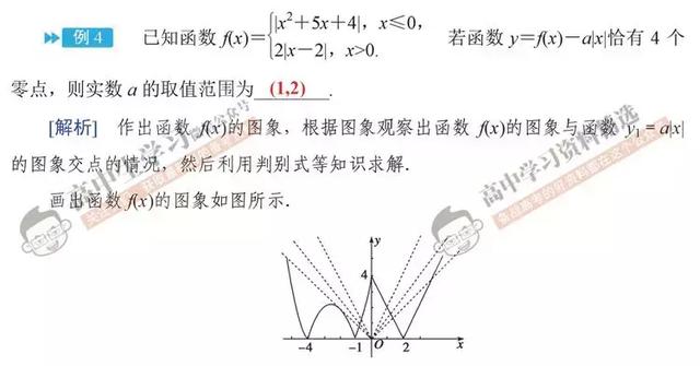 资深数学老师：数学想上130+, 必须掌握这些高效解题法！