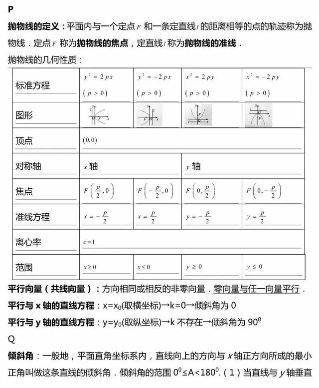 高考数学解析几何考点结论大全，考试直接套用！