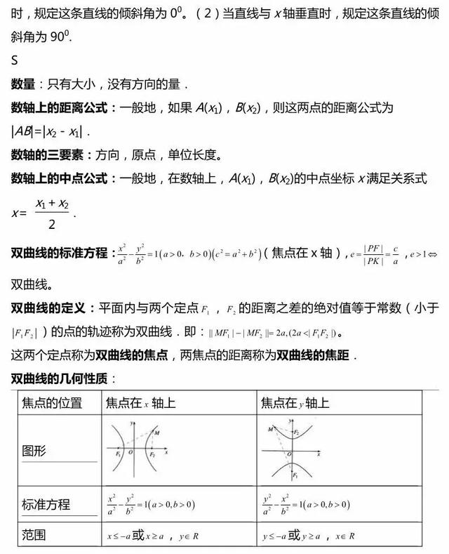 高考数学解析几何考点结论大全，考试直接套用！