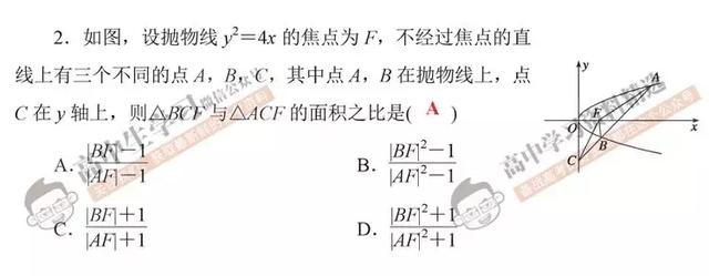 资深数学老师：数学想上130+, 必须掌握这些高效解题法！