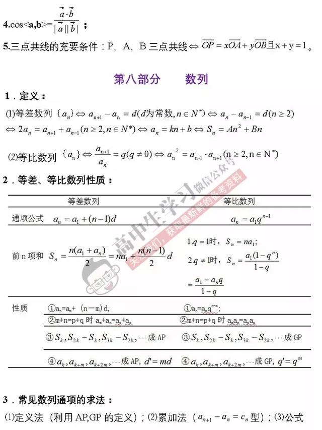 背熟这份高中数学基础知识清单，数学轻松突破100！