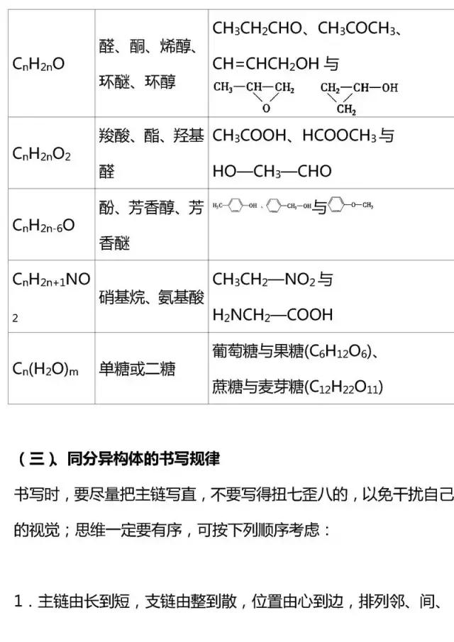 高考有机化学基础知识点大汇总，快收走！