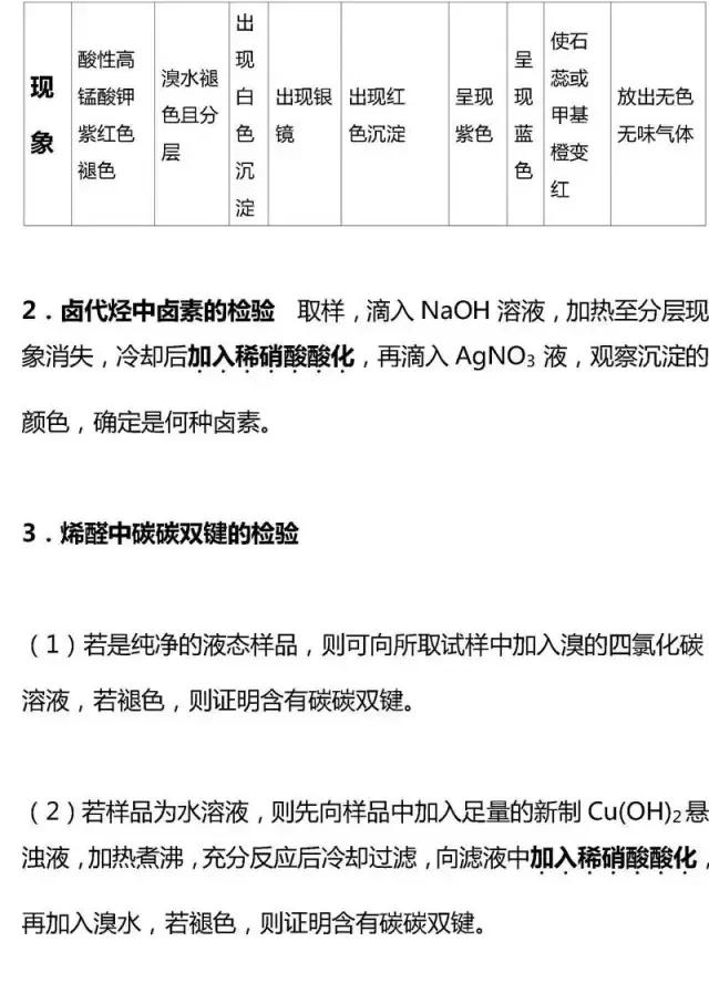 高考有机化学基础知识点大汇总，快收走！