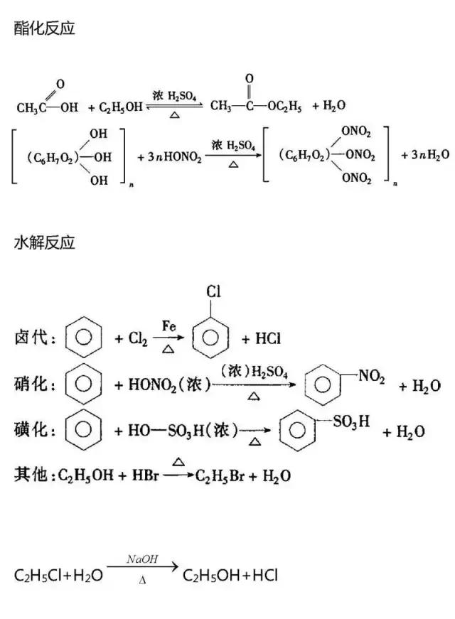 高考有机化学基础知识点大汇总，快收走！