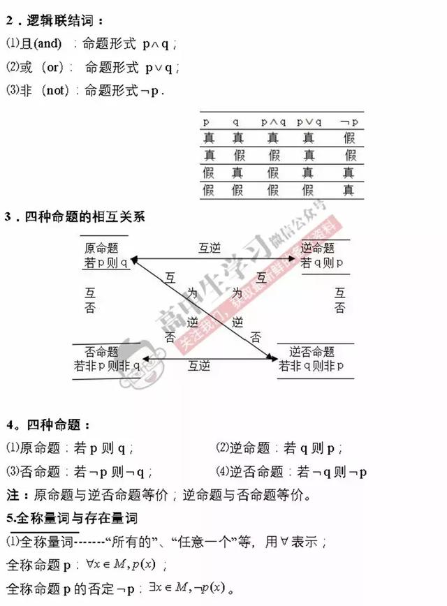 背熟这份高中数学基础知识清单，数学轻松突破100！