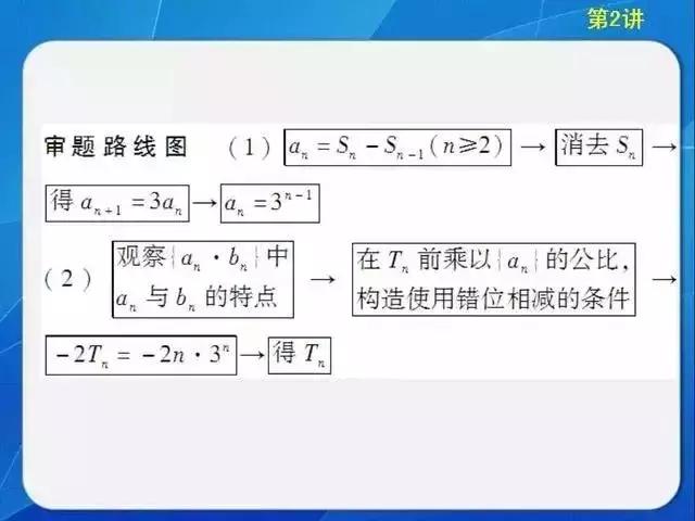 送分啦！高考数学的11个答题模版+解题思路送给你