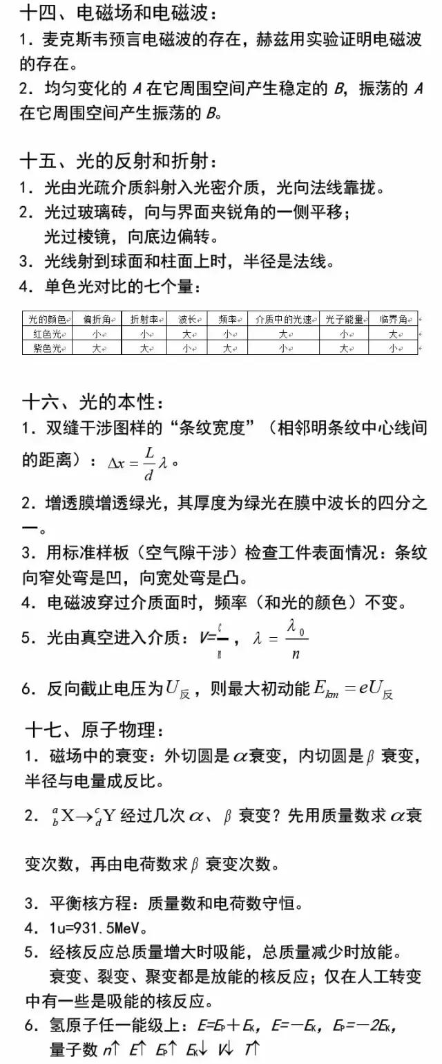 高考理综270分学霸：物化生想要拿高分，这30条解题结论要背熟！