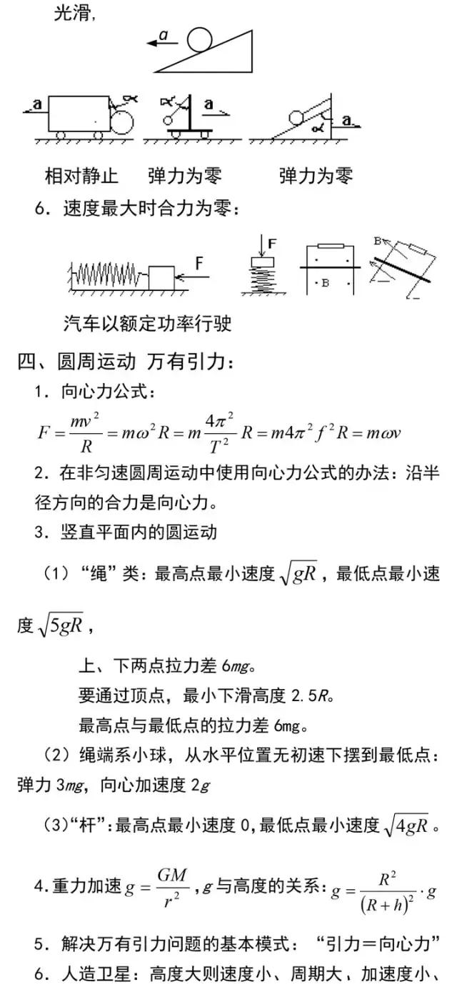 高考理综270分学霸：物化生想要拿高分，这30条解题结论要背熟！