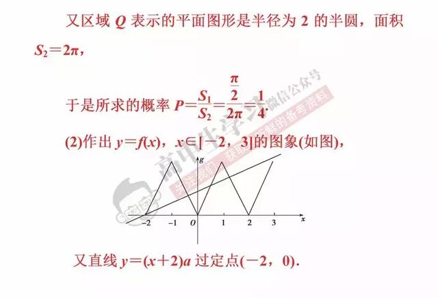 学会这6招，数学选择/填空题一分都不丢！文理都有，必须收藏