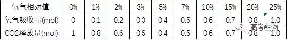 高考生物冲刺必备！5个方法+9个技巧+14道典型题