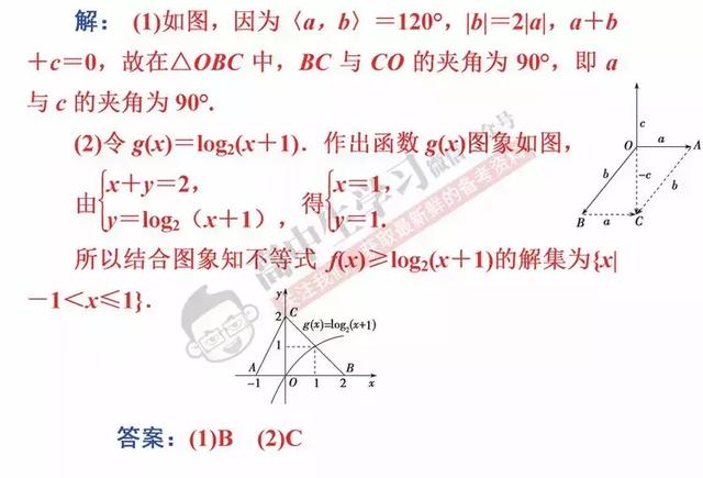 学会这6招，数学选择/填空题一分都不丢！文理都有，必须收藏