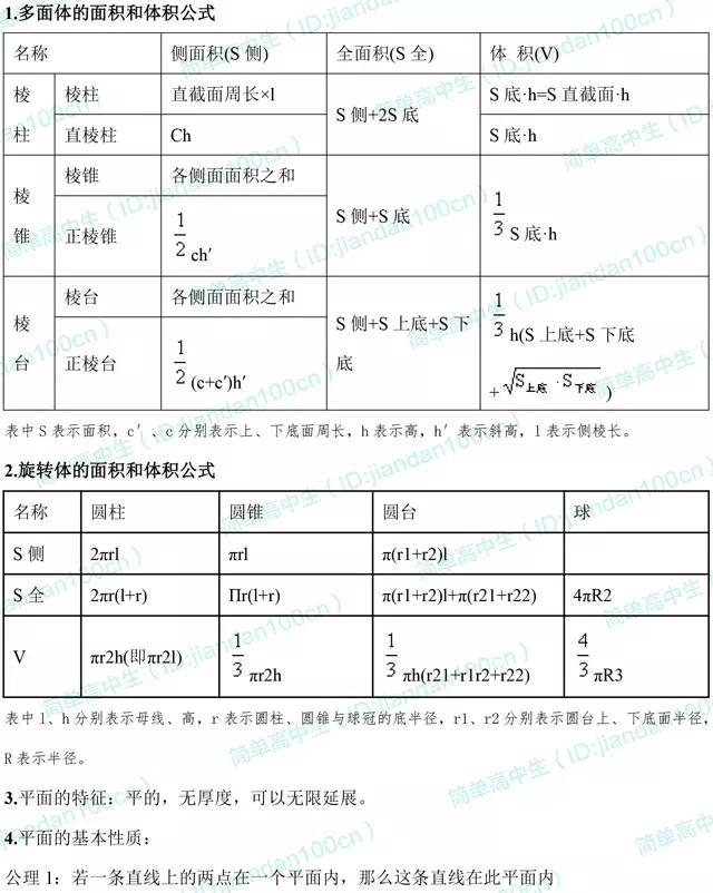 高中数学必修2公式+定理精编，还没掌握的赶快收藏！