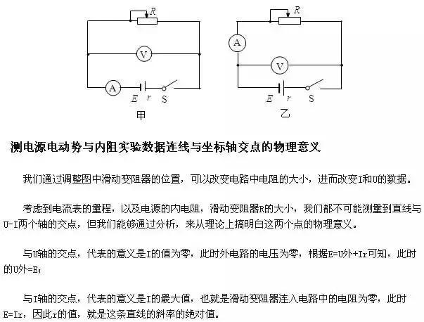 高考物理常考的五个电学实验总结，看看你哪个还不会的？